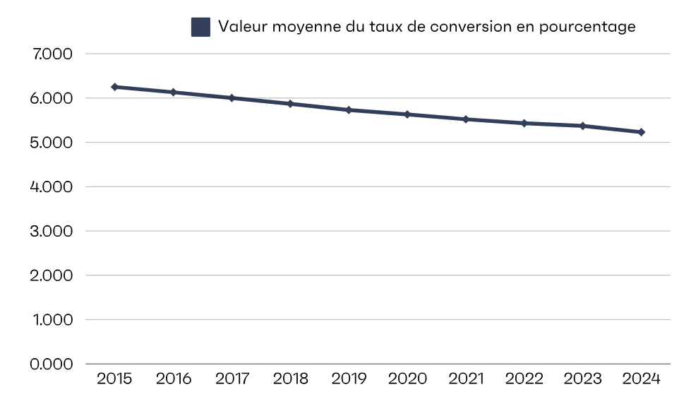 Image contexte retraite / évolution LPP